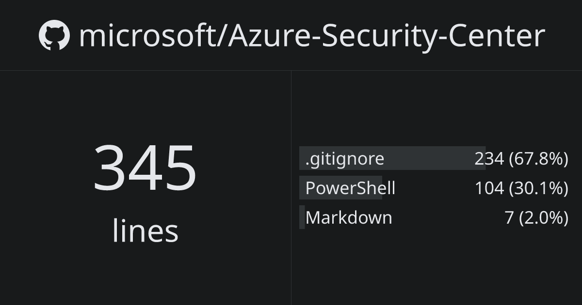 microsoft/Azure-Security-Center | ghloc