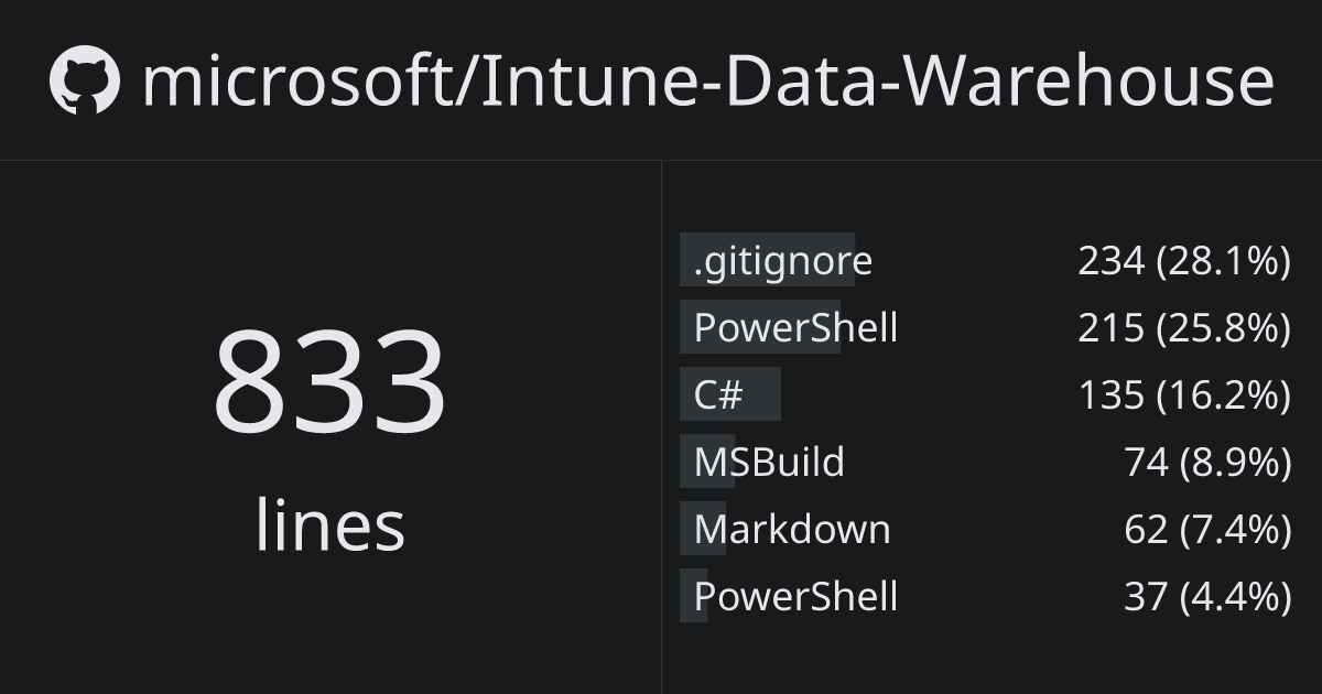 microsoft/Intune-Data-Warehouse | ghloc