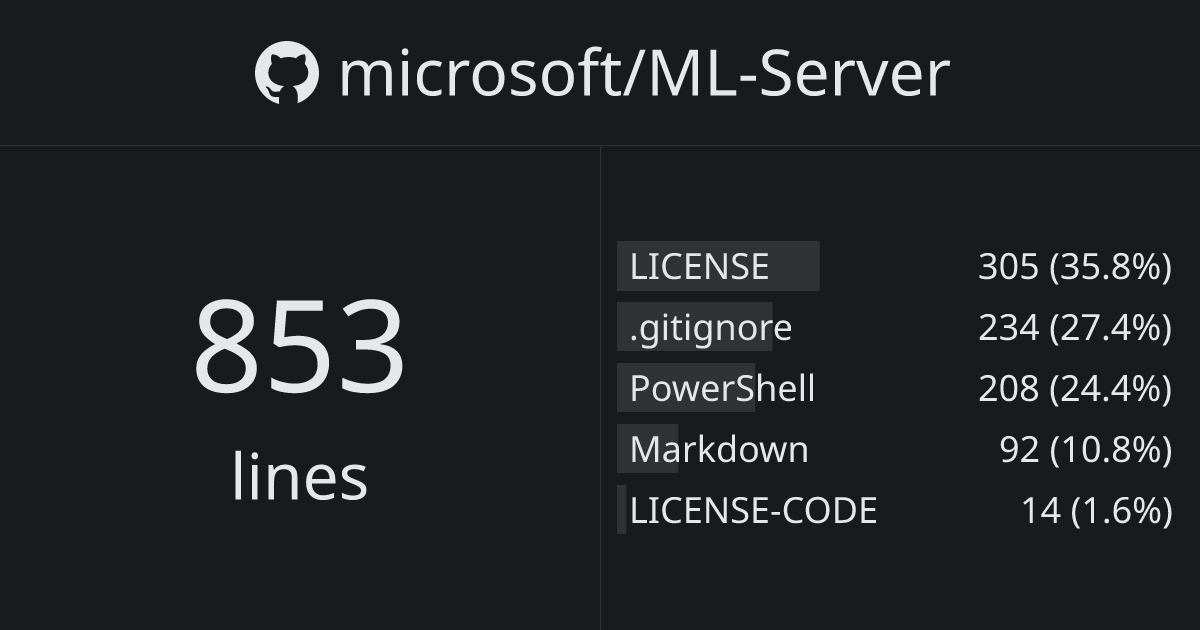 microsoft/ML-Server | ghloc